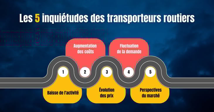 Les inquiétudes du transport routier français en 5 infographies