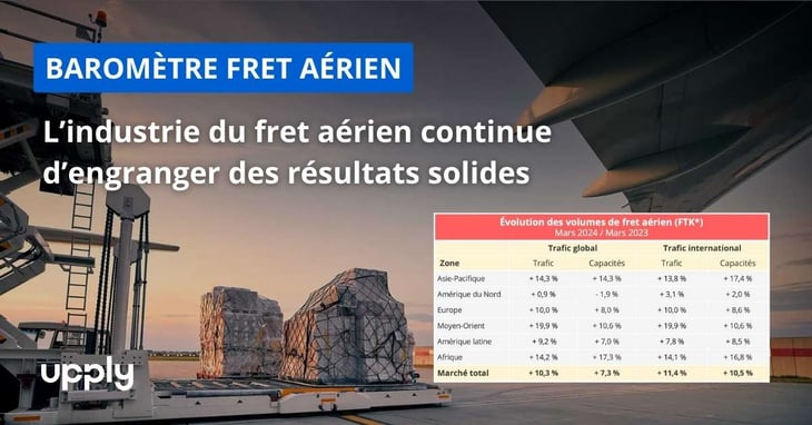 L’industrie du fret aérien continue d’engranger des résultats solides