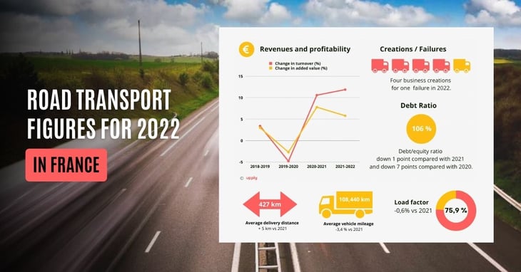 French road transport figures for 2022