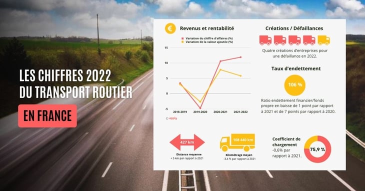 Les chiffres 2022 du transport routier français