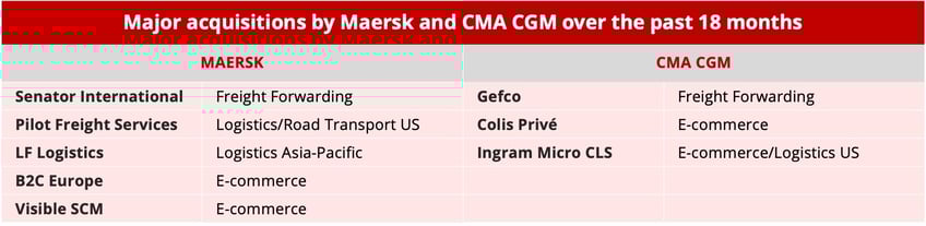 acquisitions_shipping_companies_2022