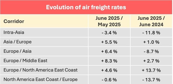 air_freight_rates_june_2025