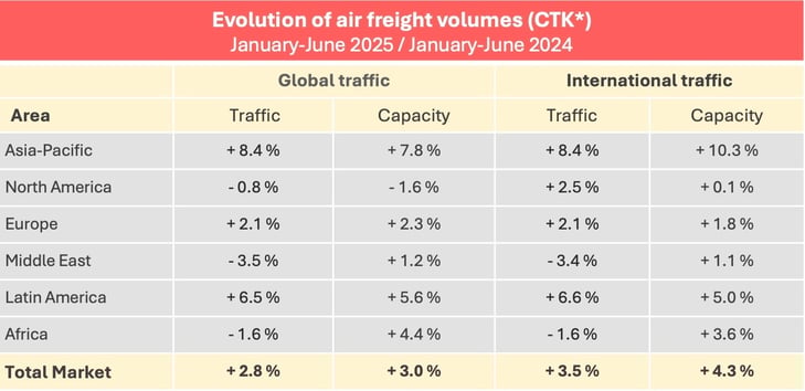 air_freight_volumes_january_june_2025