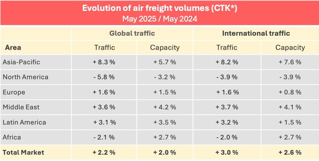 air_freight_volumes_may_2025