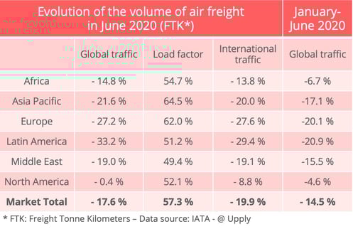 airfreight-traffic-june-2020