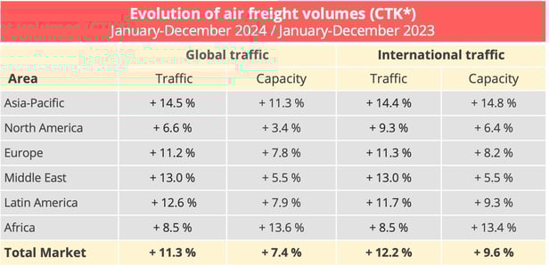 airfreight_january_december_2024-1