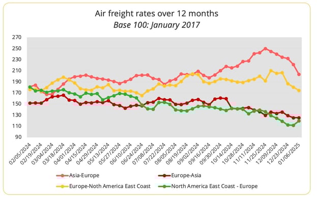 airfreight_rates_2024-1