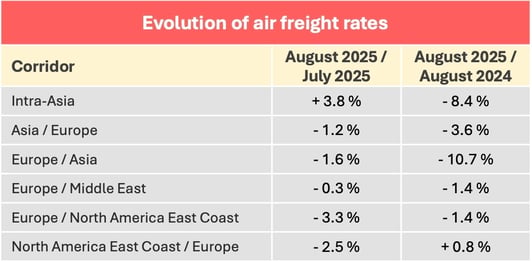airfreight_rates_august_2025