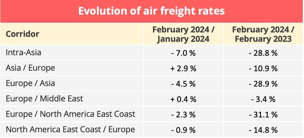 airfreight_rates_february_2024