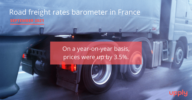 Road transport prices are still plateauing in September