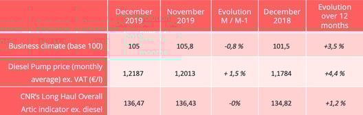 barometer-road-december-indicators