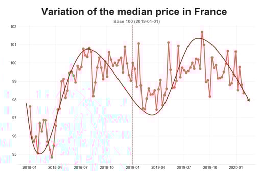 barometer-road-prices-france-jan-2020