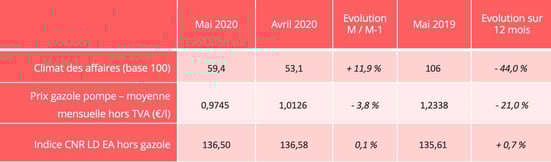 barometre-route-graph-mai-2020