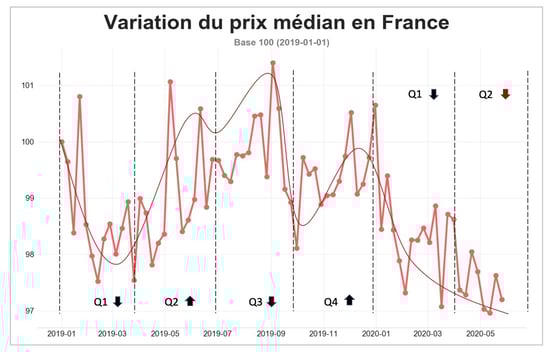 barometre-route-graph-may-2020