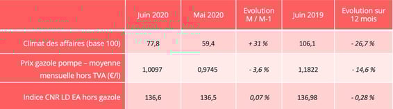 barometre-route-indicateurs-juin-2020