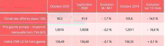 barometre_route_indicateurs_octobre_2020