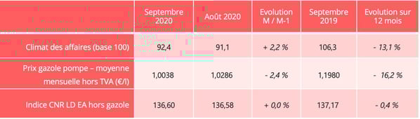 barometre_route_indicateurs_septembre_2020