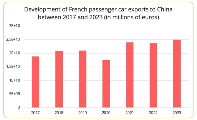 car_exports_france_china