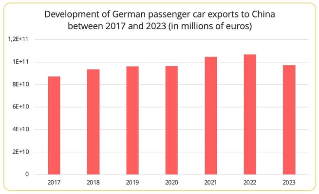 car_exports_germany_china