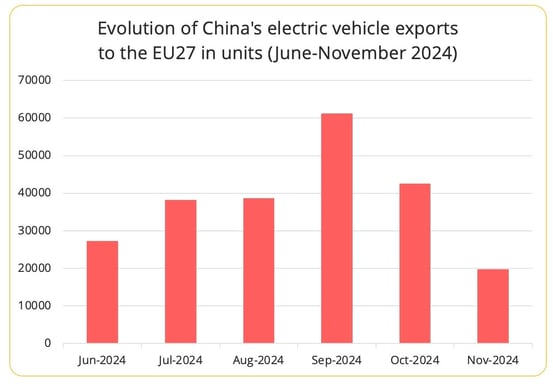 china_ev_exports_eu