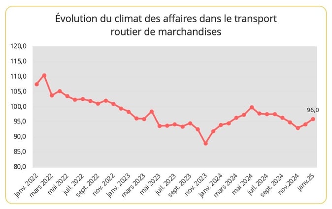 climat_affaires_transport_routier_janvier_2025