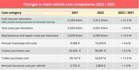 costs_vehicles_france_2022