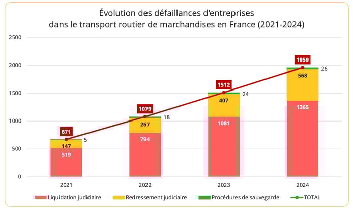 defaillances_transport_routier_2024