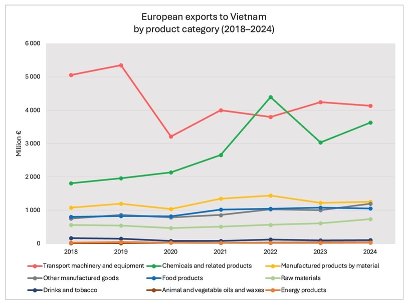 eu_exports_vietnam_2018_2024