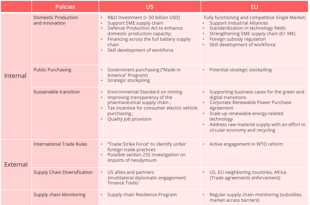 eu_us_supply_chain_reviews
