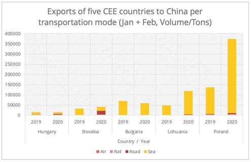 export-china-cee-en
