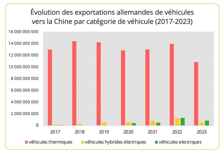 exportation_allemagne_chine_categorie_vehicules