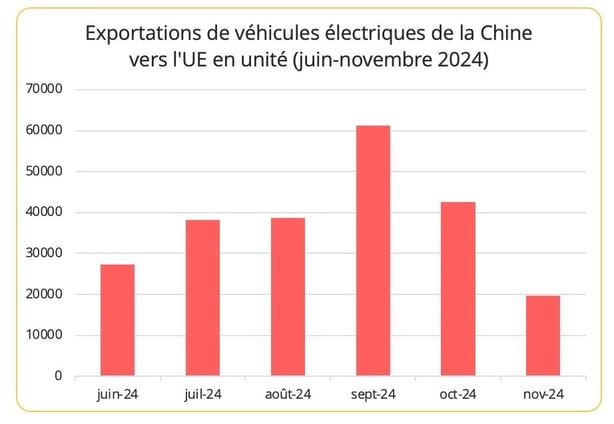 exportation_chine_ue_ve_unite