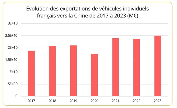 exportations_automobiles_france_chine