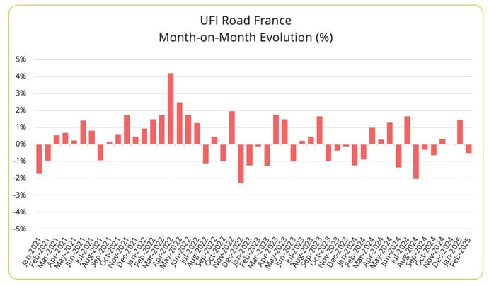 france_road_freight_rates_index_february_2025