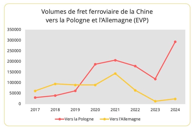 fret_ferrovaire_chine_vers_allemagne_pologne