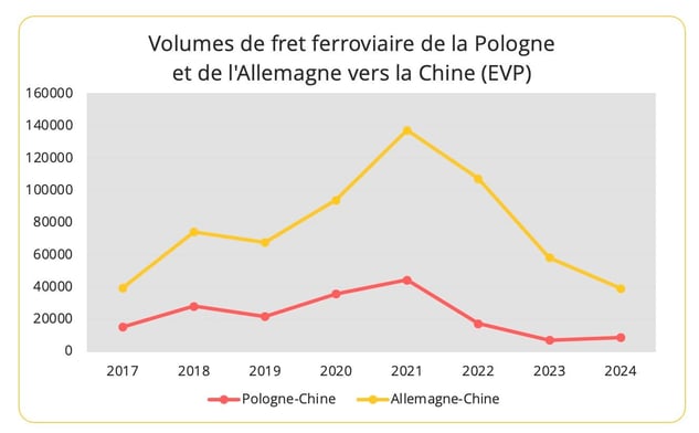 fret_ferroviaire_pologne_allemagne_vers_chine