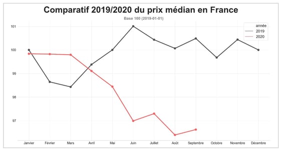 fret_routier_prix_median_france_aout_2020