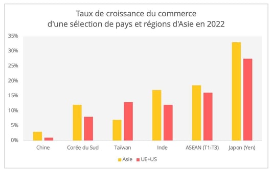 graph1-croissance_pays_asie