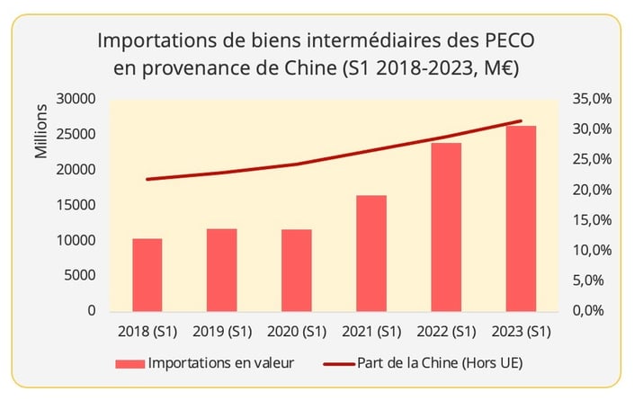 graph1_importations_peco