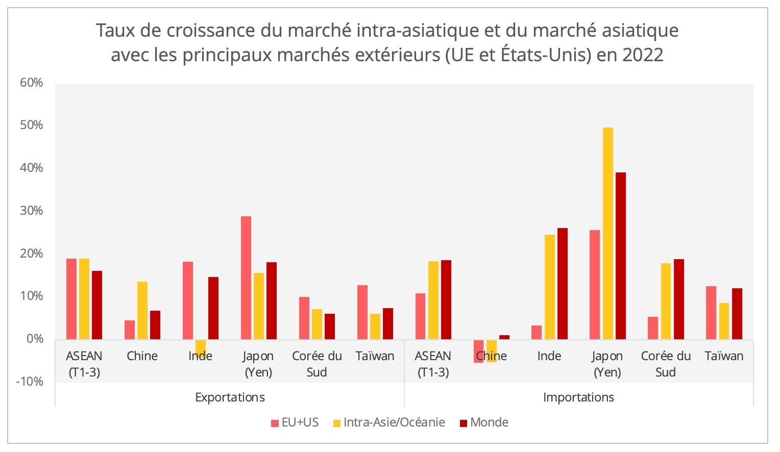 graph2_croissance_asie_ue_us