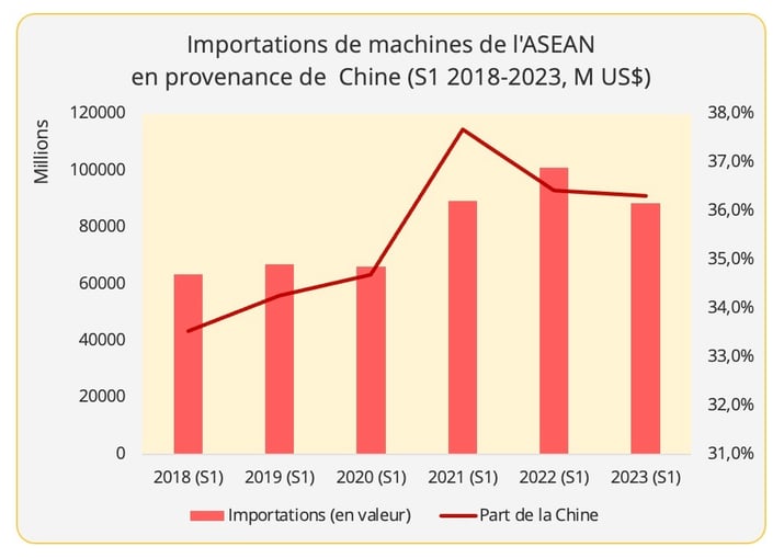 graph3_importations_asean