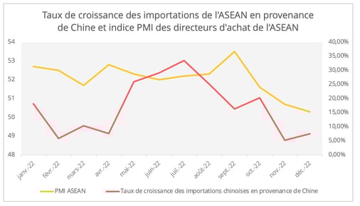 graph4_importations_asean_pmi