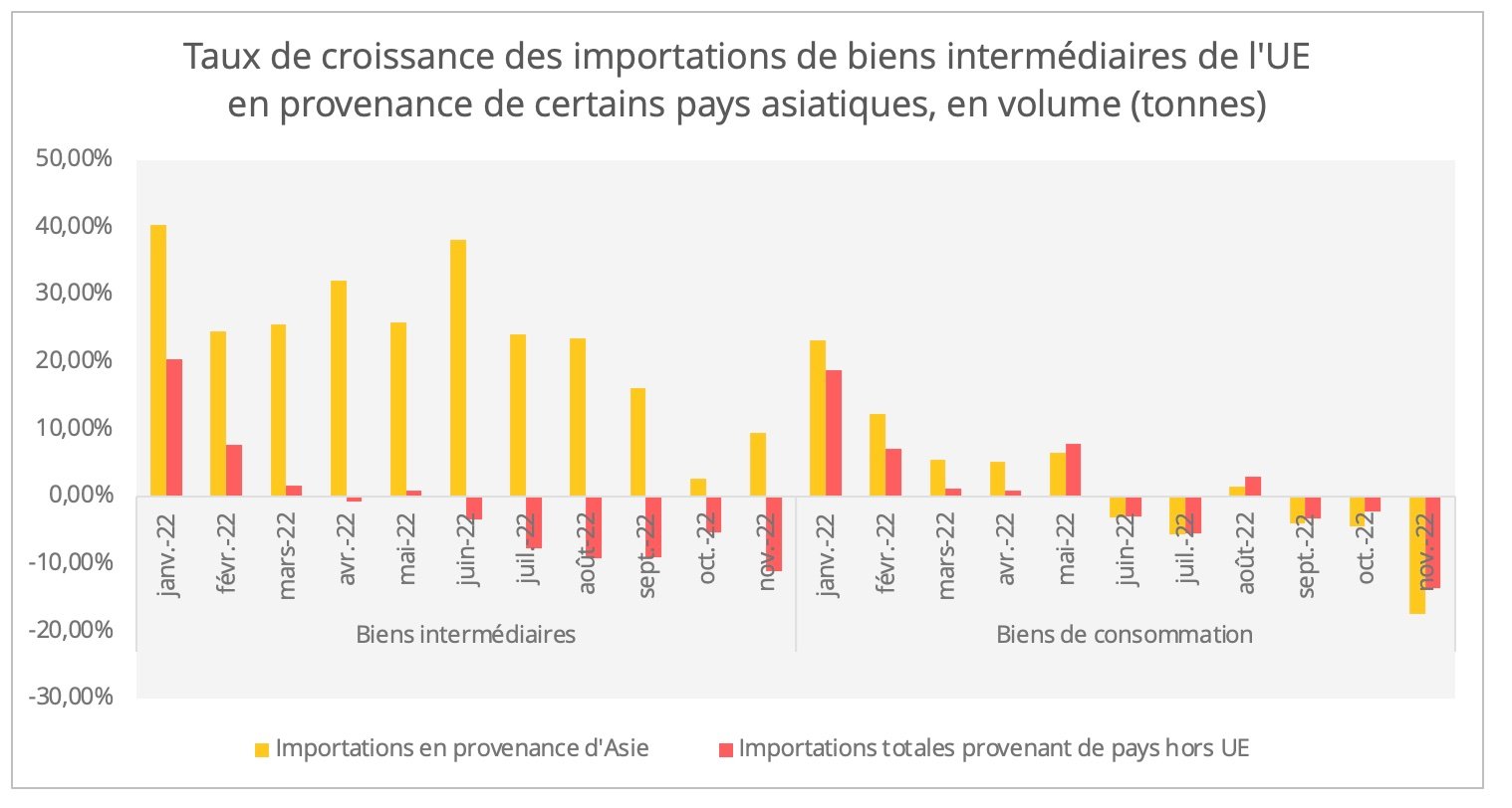 graph5-importations_biens_intermediaires_ue