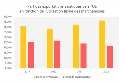 graph7_export_asie_ue