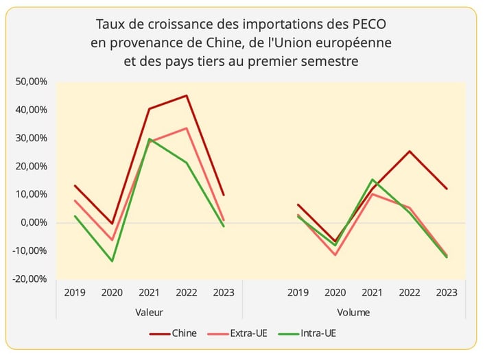 graph7_imports_peco_croissance