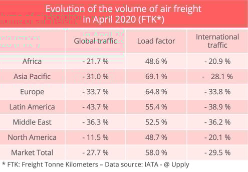 iata-evolution-airfreight-april-2020