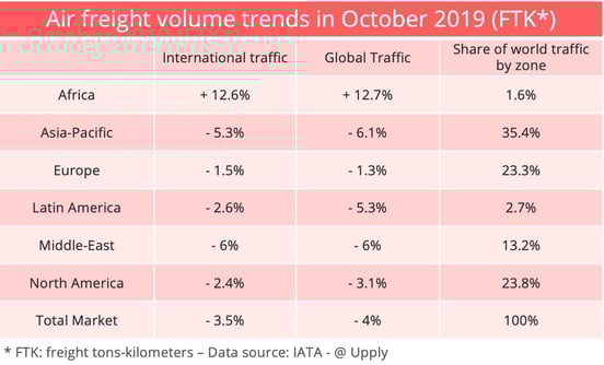iata-october-freight