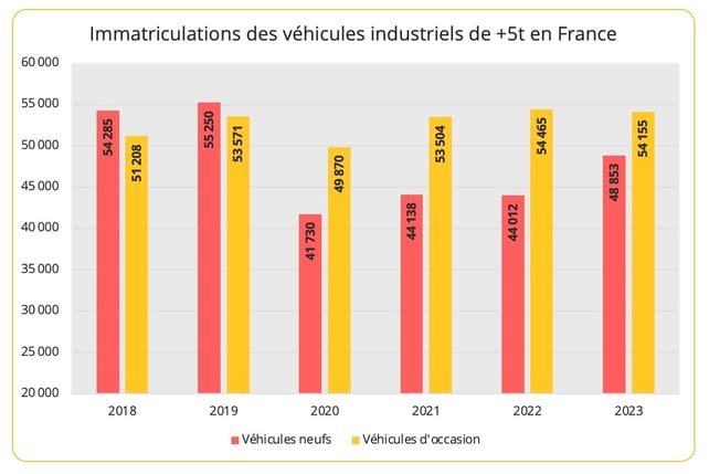 immat_vi_france_2023