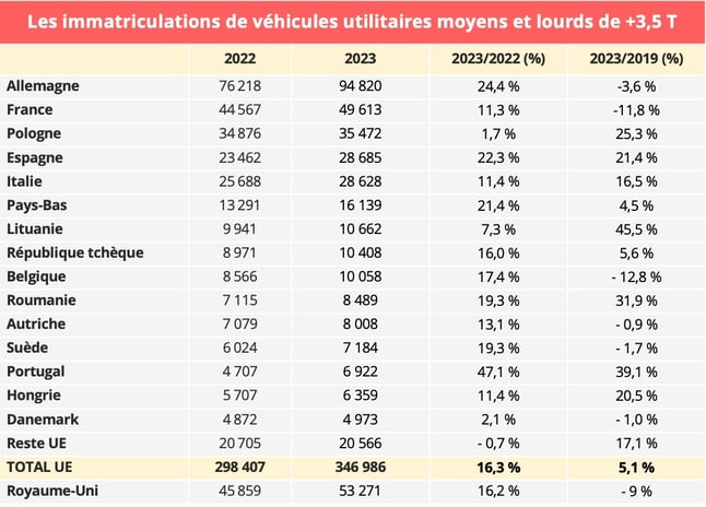 immatriculations_camions_2024_europe-1