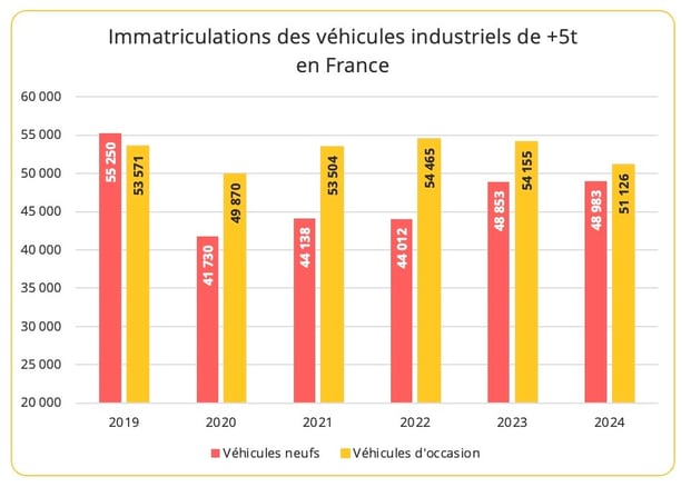immatriculations_pl_france_2024